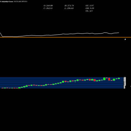 Monthly charts share KARURVYSYA Karur Vysya Bank Limited NSE Stock exchange 