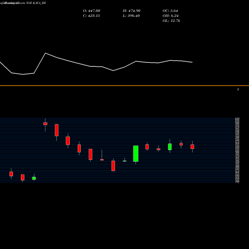 Monthly charts share KAYA_BE Kaya Limited NSE Stock exchange 