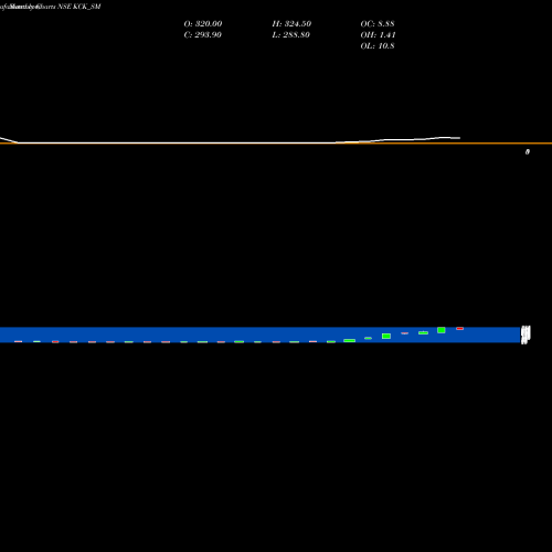 Monthly charts share KCK_SM Kck Industries Ltd NSE Stock exchange 