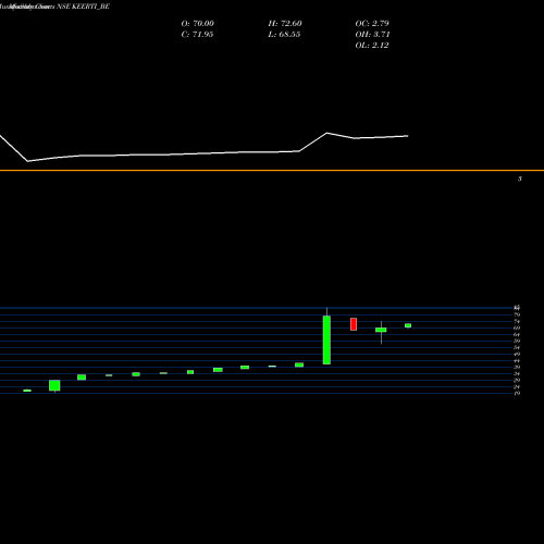 Monthly charts share KEERTI_BE Keerti Know & Skill Ltd. NSE Stock exchange 