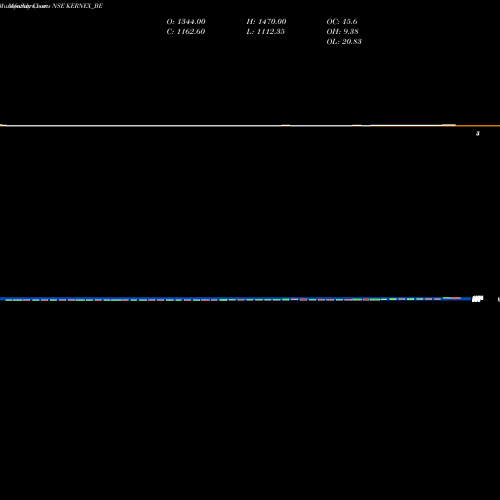 Monthly charts share KERNEX_BE Kernex Microsys(i) Ltd NSE Stock exchange 