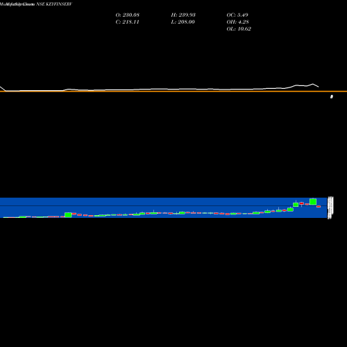 Monthly charts share KEYFINSERV Keynote Fin Serv Ltd. NSE Stock exchange 