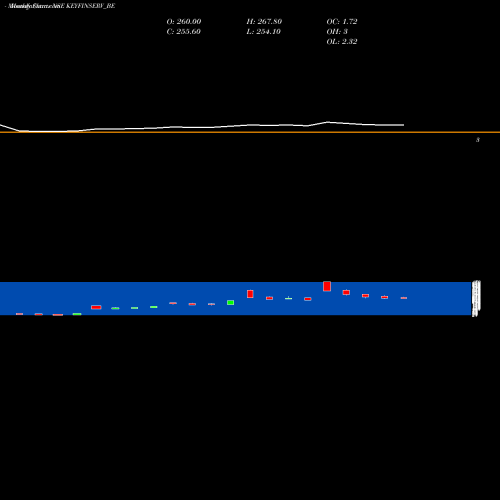 Monthly charts share KEYFINSERV_BE Keynote Fin Serv Ltd. NSE Stock exchange 