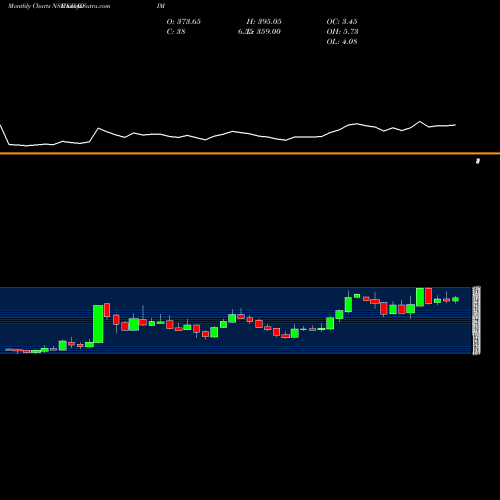 Monthly charts share KHADIM Khadim India Limited NSE Stock exchange 