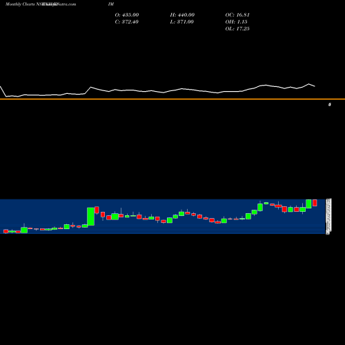 Monthly charts share KHADIM Khadim India Limited NSE Stock exchange 