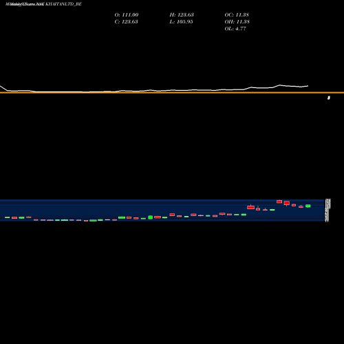 Monthly charts share KHAITANLTD_BE Khaitan (india)ltd. NSE Stock exchange 