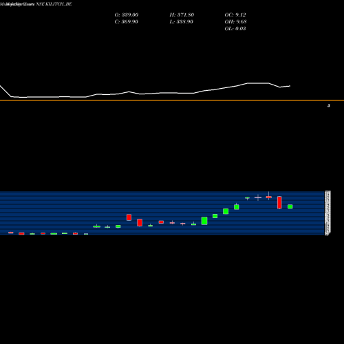 Monthly charts share KILITCH_BE Kilitch Drugs India Ltd NSE Stock exchange 