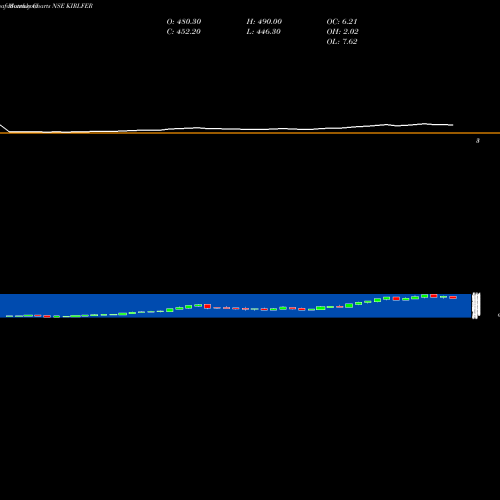 Monthly charts share KIRLFER Kirloskar Ferrous Ind Ltd NSE Stock exchange 