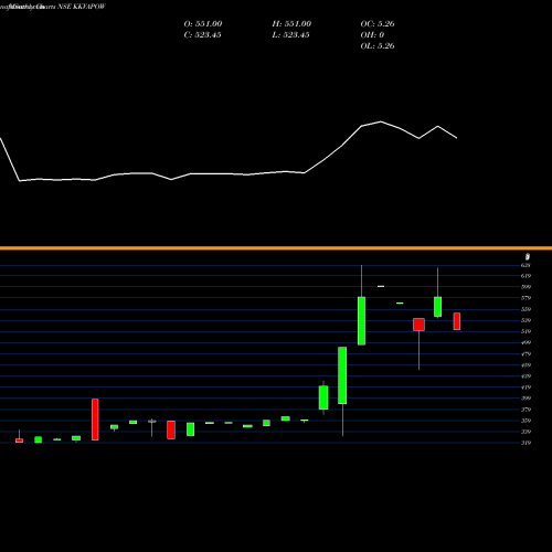 Monthly charts share KKVAPOW KKV Agro Powers NSE Stock exchange 