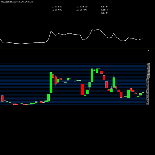 Monthly charts share KKVAPOW_SM Kkv Agro Powers Ltd. NSE Stock exchange 