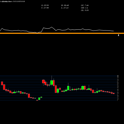 Monthly charts share KOHINOOR Kohinoor Foods Limited NSE Stock exchange 