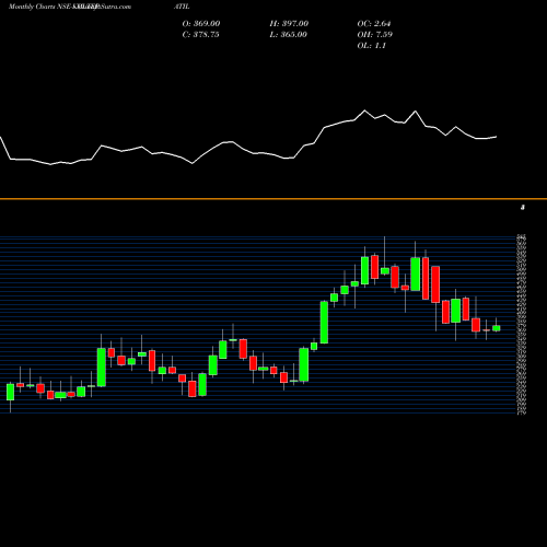 Monthly charts share KOLTEPATIL Kolte - Patil Developers Limited NSE Stock exchange 