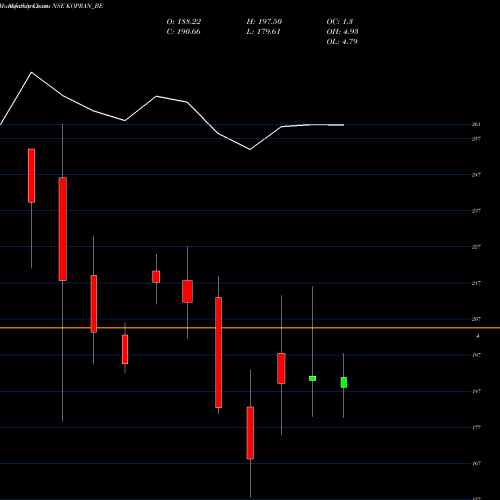 Monthly charts share KOPRAN_BE Kopran Ltd NSE Stock exchange 
