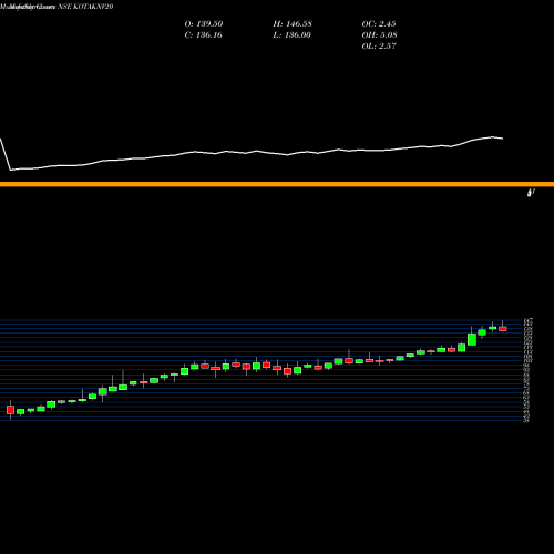 Monthly charts share KOTAKNV20 KOTAKMAMC - KTKNV20ETF NSE Stock exchange 