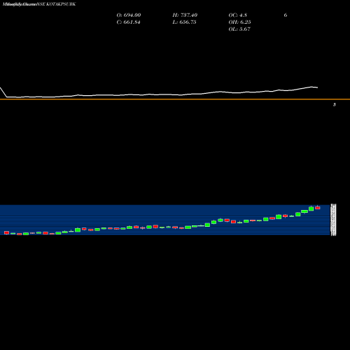 Monthly charts share KOTAKPSUBK KOTAK MAHINDRA ASS KOTAK PSU BA NSE Stock exchange 