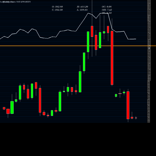 Monthly charts share KPIGREEN Kpi Green Energy Limited NSE Stock exchange 