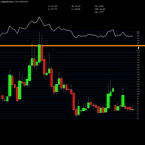 Monthly charts share KREBSBIO Krebs Biochem NSE Stock exchange 