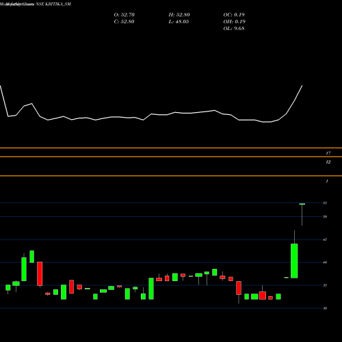 Monthly charts share KRITIKA_SM Kritika Wires Limited NSE Stock exchange 
