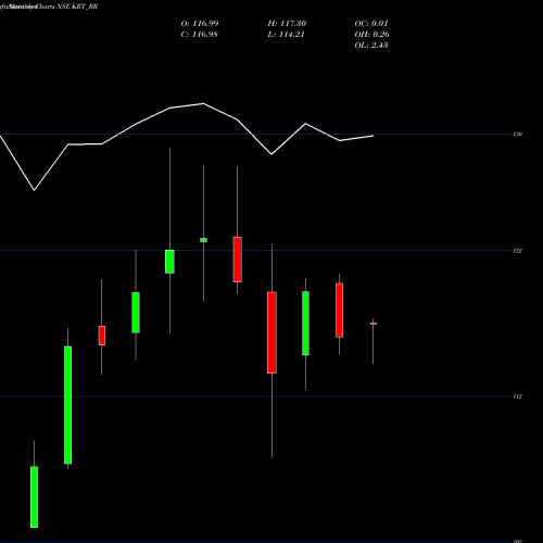 Monthly charts share KRT_RR Knowledge Realty Trust NSE Stock exchange 