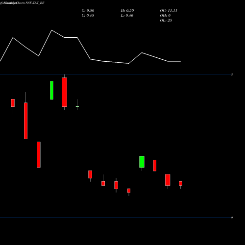 Monthly charts share KSK_BE Ksk Energy Ventures Ltd NSE Stock exchange 