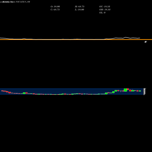 Monthly charts share LEXUS_SM Lexus Granito (india) Ltd NSE Stock exchange 