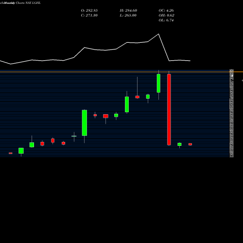Monthly charts share LGHL Laxmi Goldorna House Ltd NSE Stock exchange 