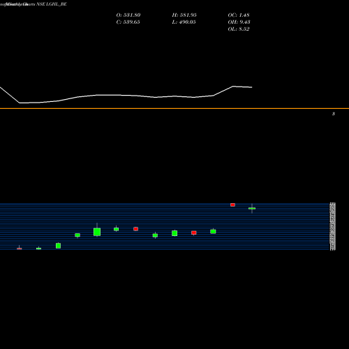 Monthly charts share LGHL_BE Laxmi Goldorna House Ltd NSE Stock exchange 