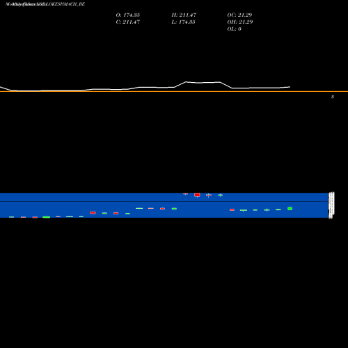 Monthly charts share LOKESHMACH_BE Lokesh Machines Ltd NSE Stock exchange 