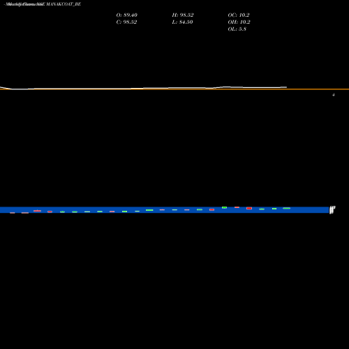 Monthly charts share MANAKCOAT_BE Man Coat Metal & Ind Ltd NSE Stock exchange 