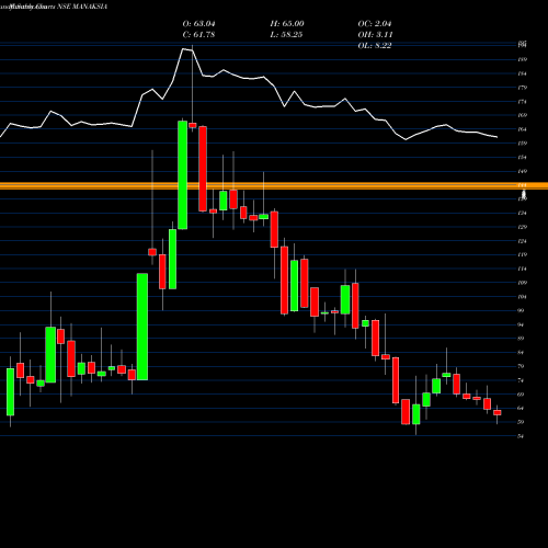 Monthly charts share MANAKSIA Manaksia Limited NSE Stock exchange 