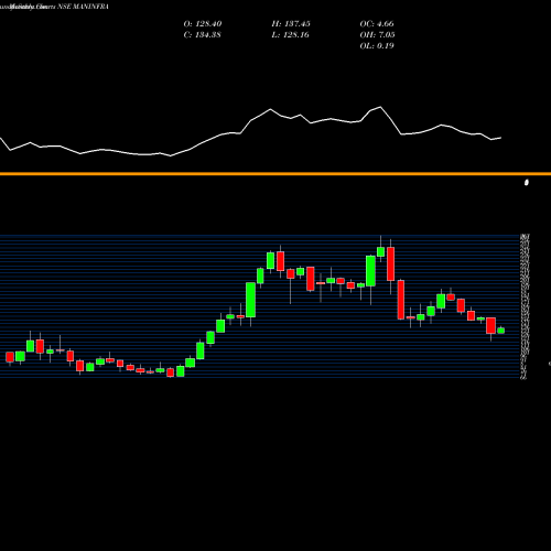 Monthly charts share MANINFRA Man Infraconstruction Limited NSE Stock exchange 