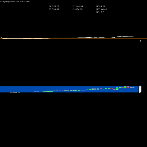 Monthly charts share MARATHON Marathon Nextgen NSE Stock exchange 