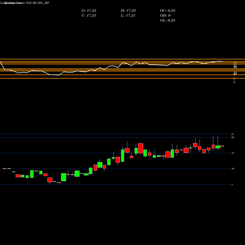 Monthly charts share MC1RG_MF Sundarmamc - Mc1rg NSE Stock exchange 