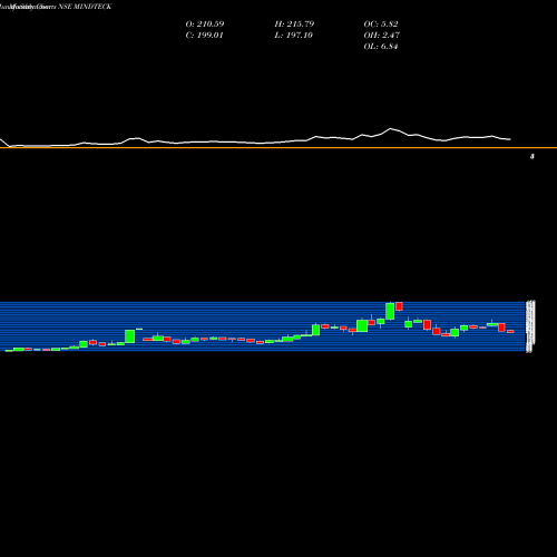 Monthly charts share MINDTECK Mindteck (India) NSE Stock exchange 