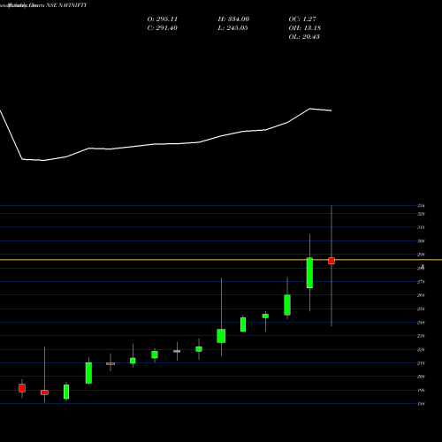 Monthly charts share NAVINIFTY Naviamc - Navinifty NSE Stock exchange 
