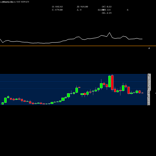 Monthly charts share NEWGEN Newgen Software Tech Ltd NSE Stock exchange 