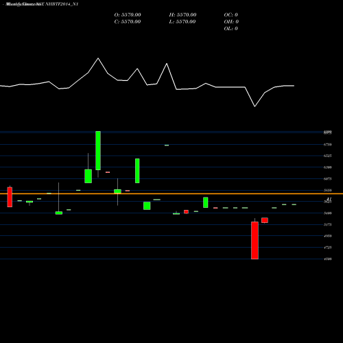 Monthly charts share NHBTF2014_N1 Bond 8.26%pa Tf Tr-i S1a NSE Stock exchange 