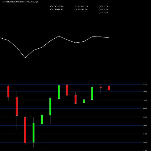Monthly charts share NIFTY500_LMS_EQL Nifty500 Lms Eql NSE Stock exchange 