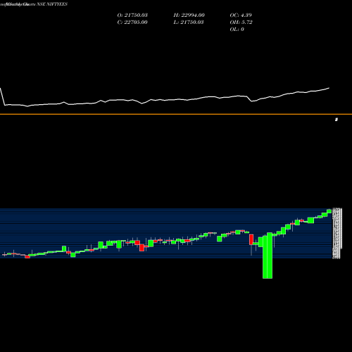 Monthly charts share NIFTYEES EDELWEISS MUTUAL F EDELWEISS ET NSE Stock exchange 
