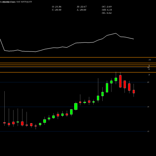 Monthly charts share NIFTYQLITY Birlaslamc - Niftyqlity NSE Stock exchange 