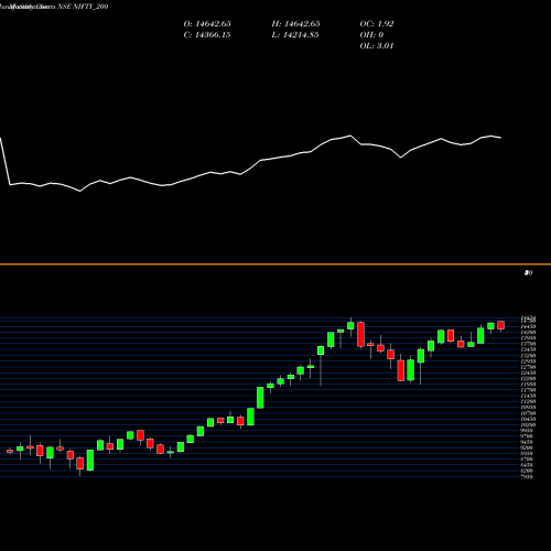 Monthly charts share NIFTY_200 Nifty 200 NSE Stock exchange 