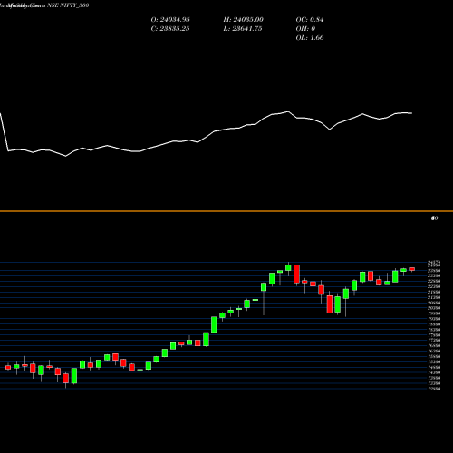 Monthly charts share NIFTY_500 Nifty 500 NSE Stock exchange 