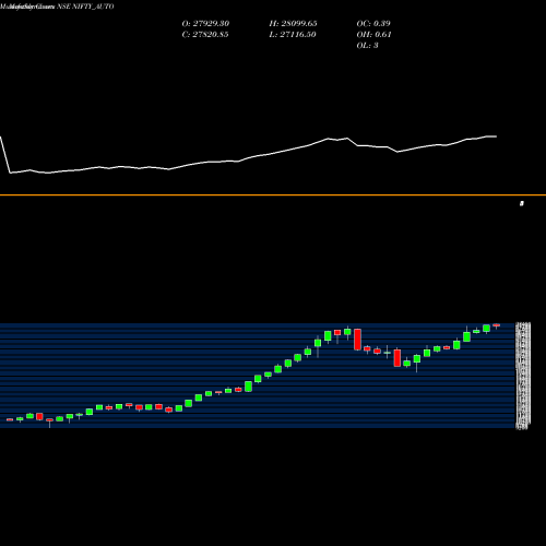 Monthly charts share NIFTY_AUTO Nifty Auto NSE Stock exchange 