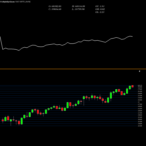 Monthly charts share NIFTY_BANK Nifty Bank NSE Stock exchange 