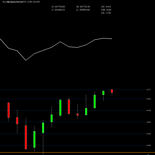 Monthly charts share NIFTY_CORP_MAATR Nifty Corp Maatr NSE Stock exchange 