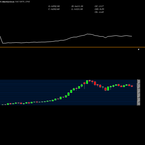 Monthly charts share NIFTY_CPSE Nifty Cpse NSE Stock exchange 