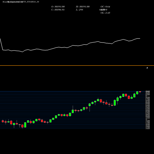 Monthly charts share NIFTY_FINSRV25_50 Nifty Finsrv25 50 NSE Stock exchange 