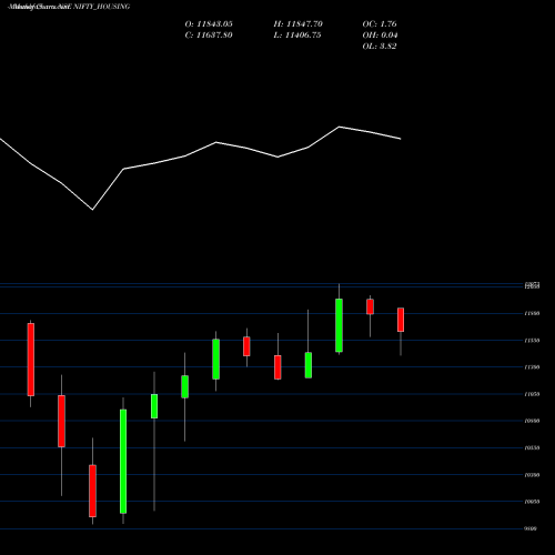Monthly charts share NIFTY_HOUSING Nifty Housing NSE Stock exchange 