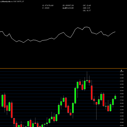 Monthly charts share NIFTY_IT Nifty It NSE Stock exchange 
