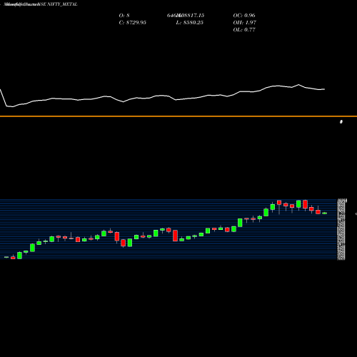 Monthly charts share NIFTY_METAL Nifty Metal NSE Stock exchange 